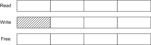 spin buffer example 01