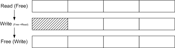 spin buffer example 02