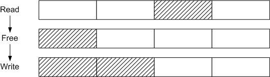 spin buffer example 04