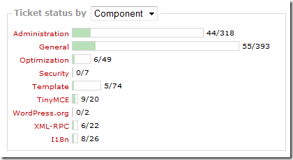 WordPress2.6.tickets_left