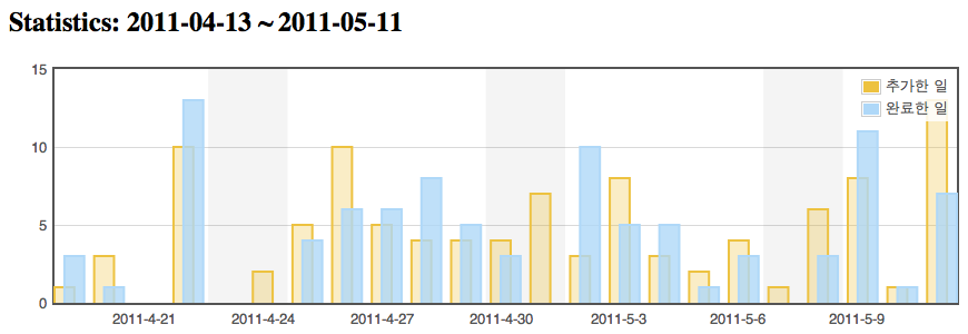 omnifocus-result-2011-05-09