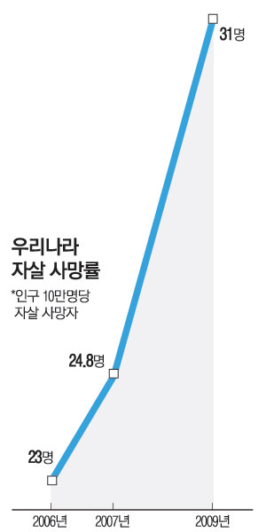 매일경제의 잘못된 그래프