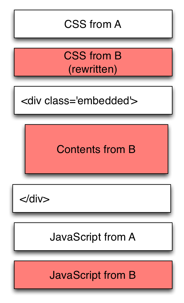 rewrite-html