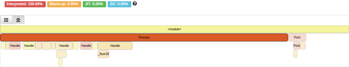 Python 2.7 + ujson 실행 결과