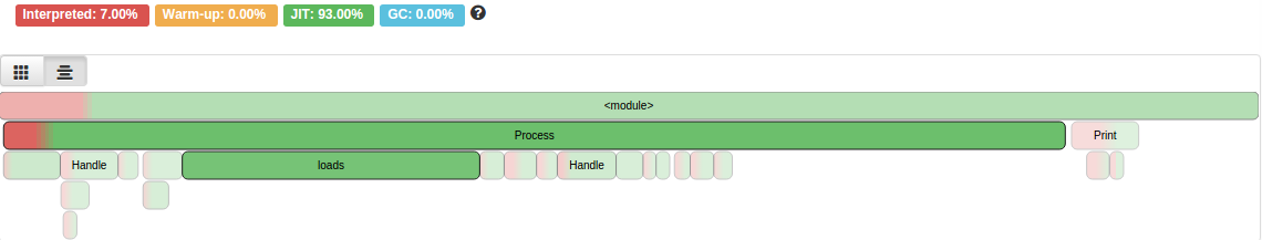 PyPy 4.0.1 실행 결과